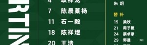 中乙联赛预赛阶段(第19轮）贵州筑城竞技首发