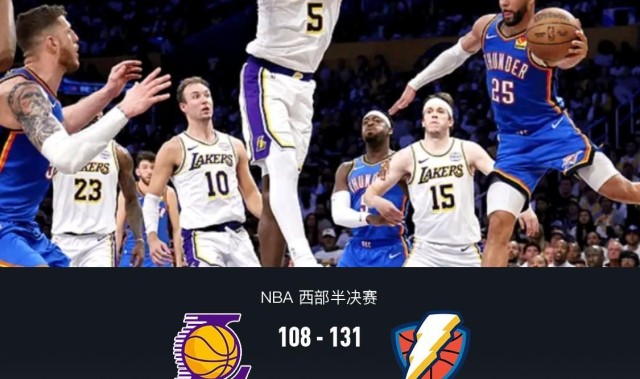 华体会HTH-雷霆131-108湖人3-0夺赛点，亚历山大23+9，詹姆斯19+8